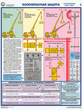 ПС30 Прибор онк-140 на автокранах (ламинированная бумага, a2, 3 листа) - Охрана труда на строительных площадках - Плакаты для строительства - Магазин охраны труда ИЗО Стиль